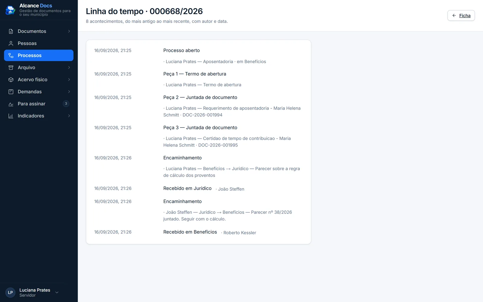 Linha do tempo de um processo de aposentadoria: abertura, juntada de documentos, encaminhamento ao Jurídico e retorno, com autor e data de cada passo